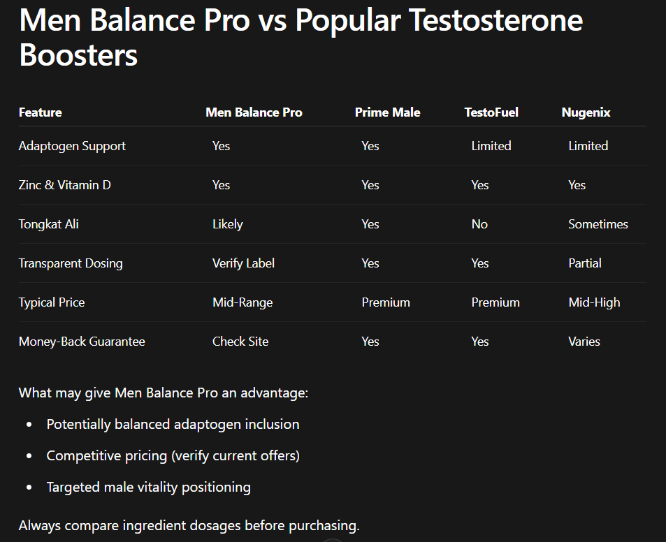 Men Balance Pro Compare